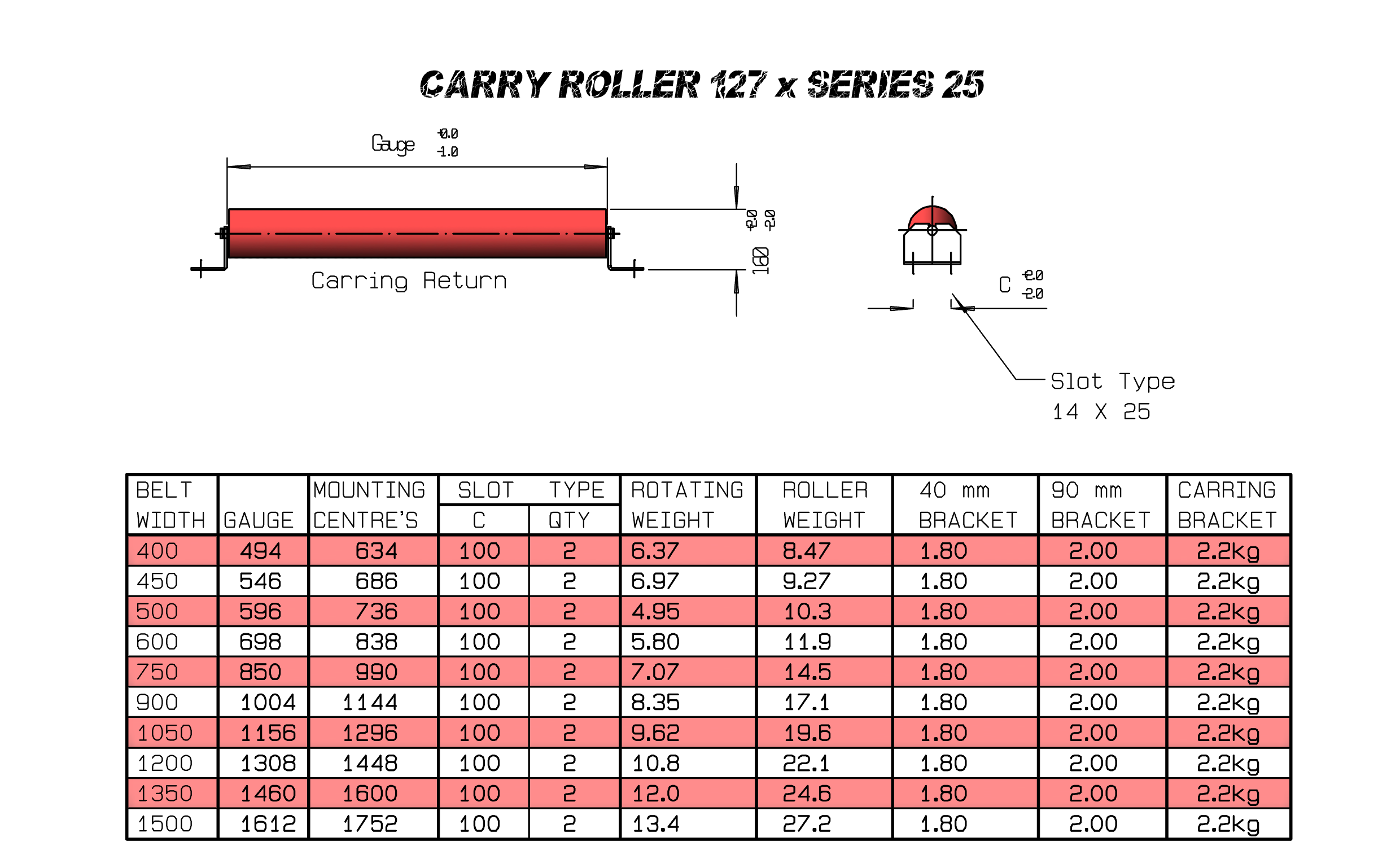 Carry roller Clearance