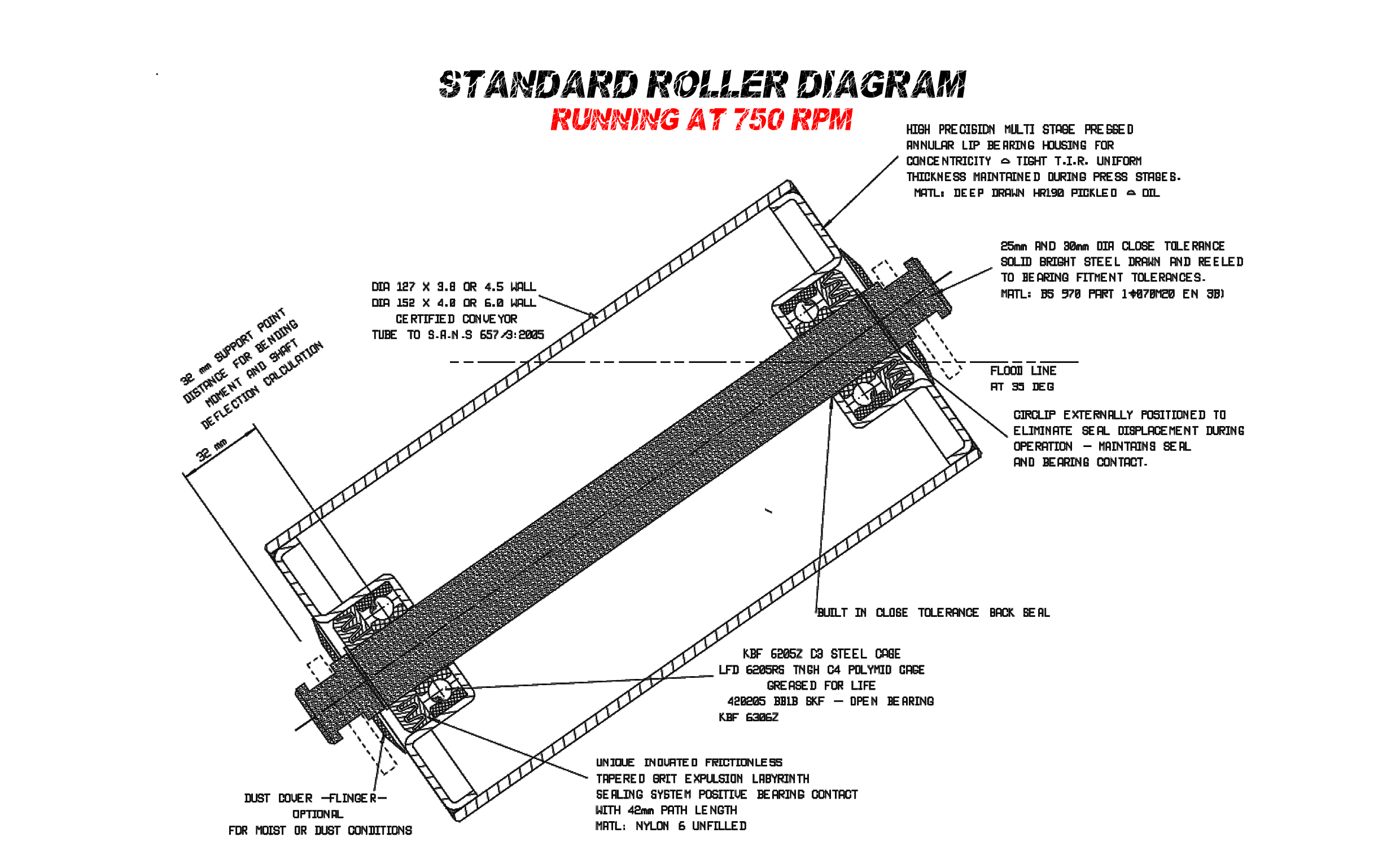 Standard Roller Diagram | Products | , Boksburg North - , , Anderbolt